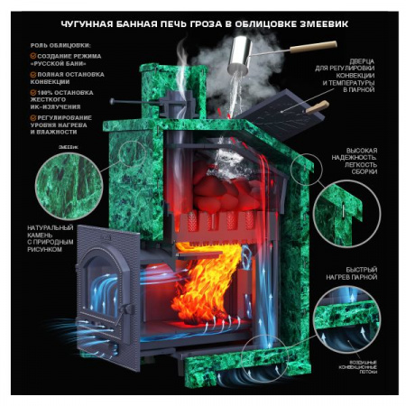 Печь комплект универсальный Гроза 24 (П2) 2023 (Технолит)