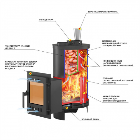 Печь банная Эверест "Steam Master" 18 (210М) б/в