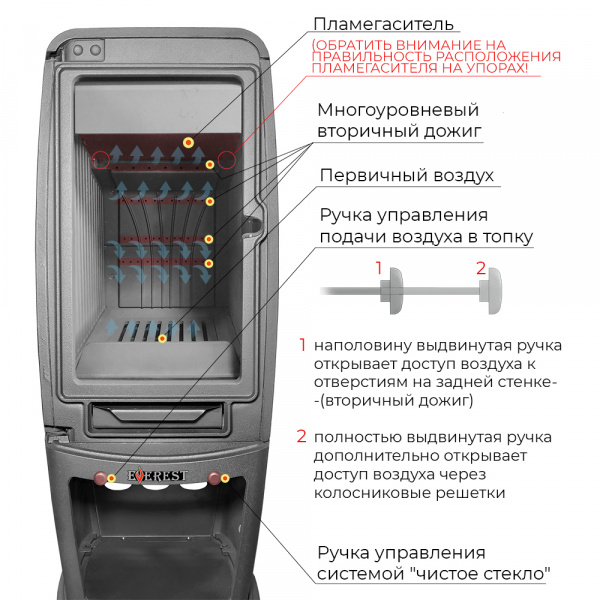 ПК_S12__Дожиг